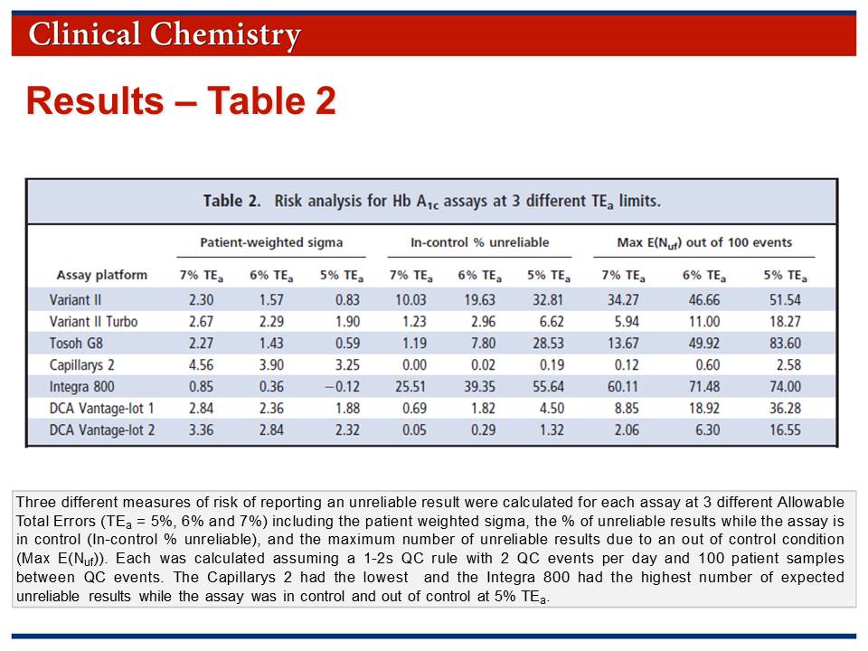 2014-Clin-Chem-Club-4