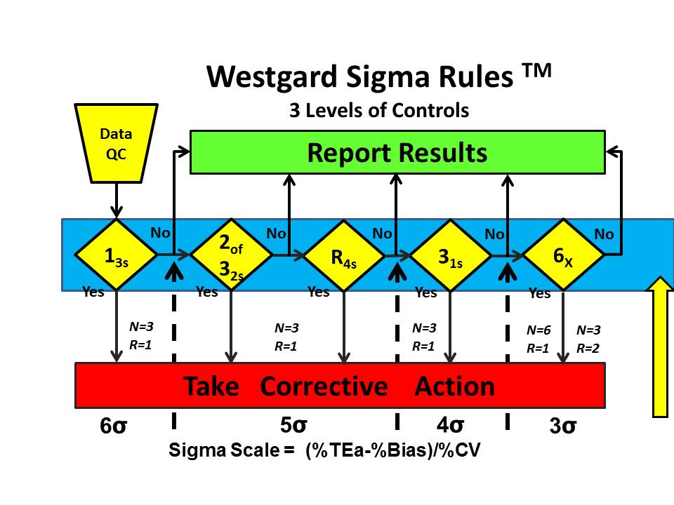 2014-Clin-Chem-Club-7