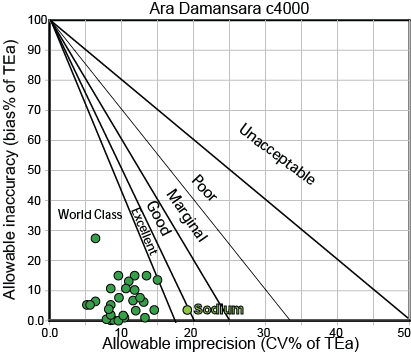 2016 Ara Damansara NMEDX