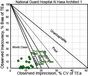 2016 NGHA AlHasa ARCHITECT1 NMEDX