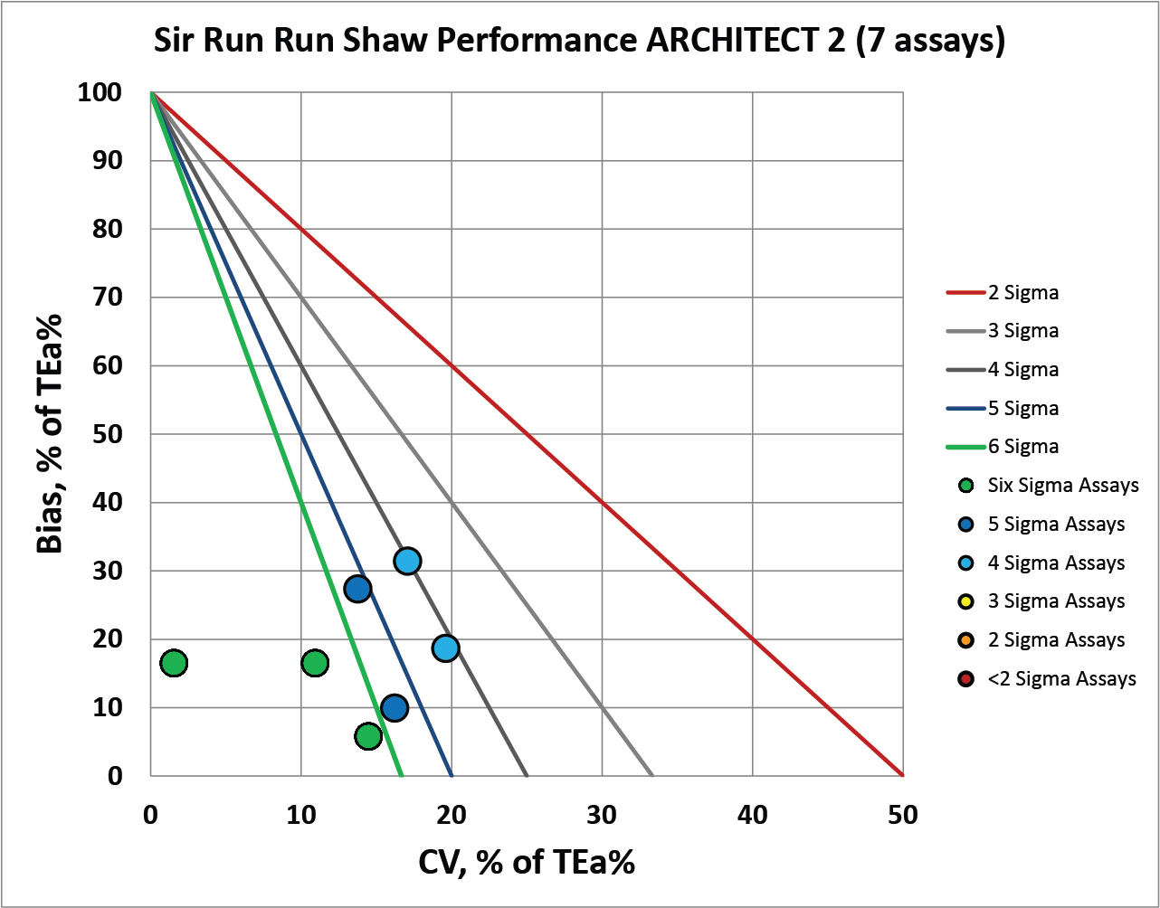 Sigma VP Sir Run Run Shaw 2 NMEDX