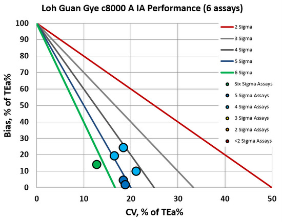 2017 Re VP LohGuanLye IA A NMEDX
