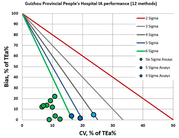 2017 SigmaVP Guiyang IA NMEDX