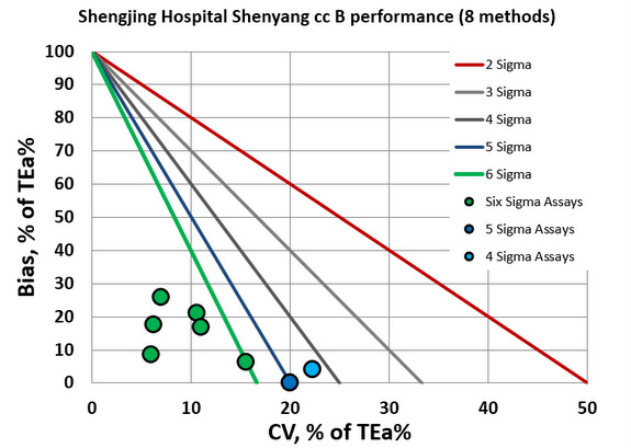 2017 SigmaVP Shengjing Shenyang NMEDX B