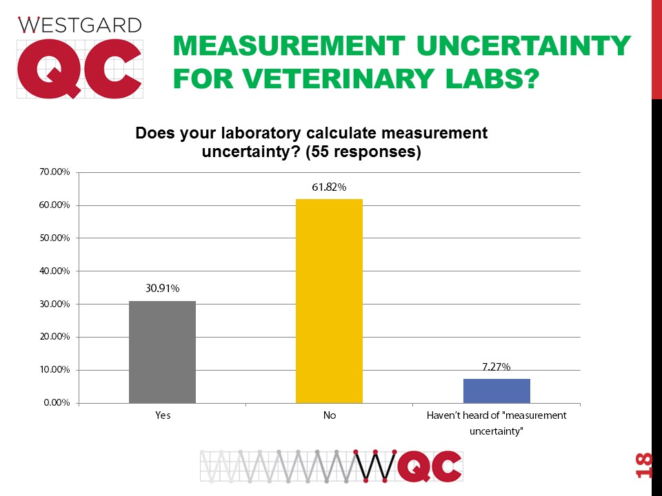 2017 vet survey MU use