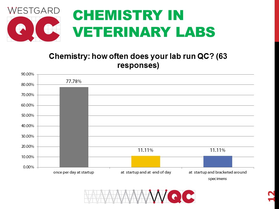 2017 vet survey chem qc frequency