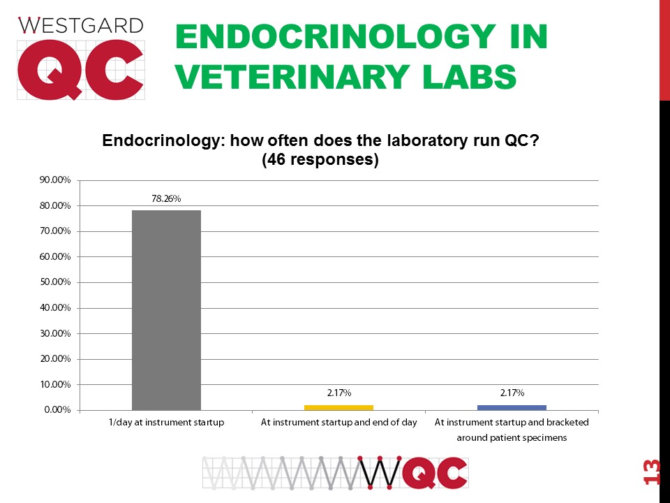 2017 vet survey chem qc frequency