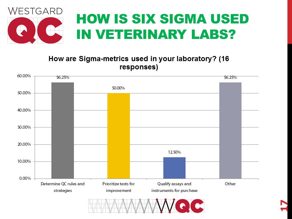 2017 vet survey sigma use