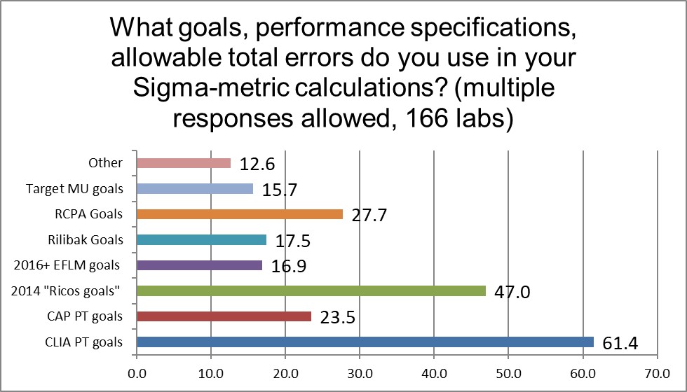2018 6 Sigma Q13 combined sigma goals