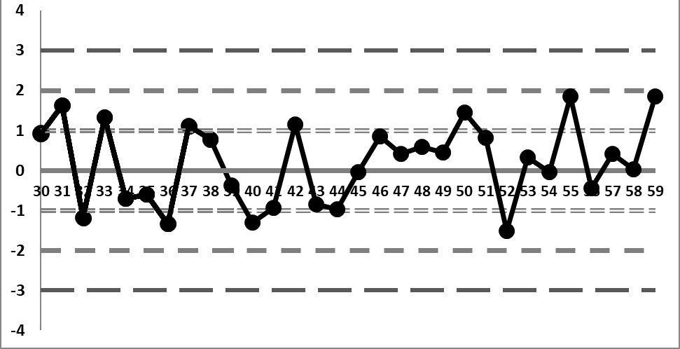 2019 QC 3 decimal places