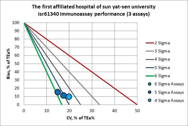 2020 1st sun yat sen MEDX1
