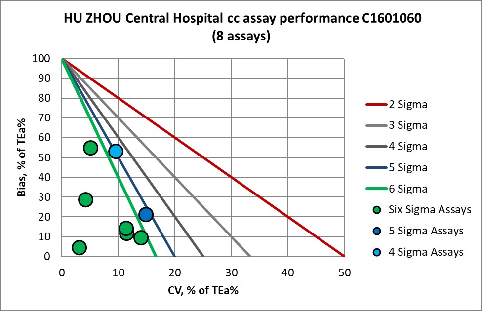 2020 HuZhou Central NMEDX2