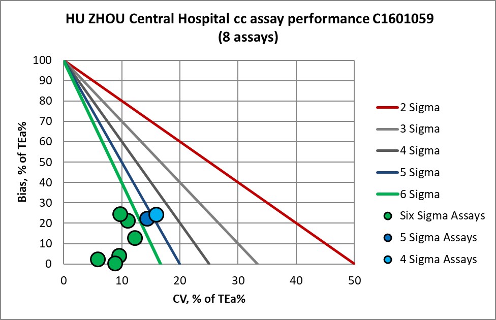 2020 HuZhou Central NMEDX4
