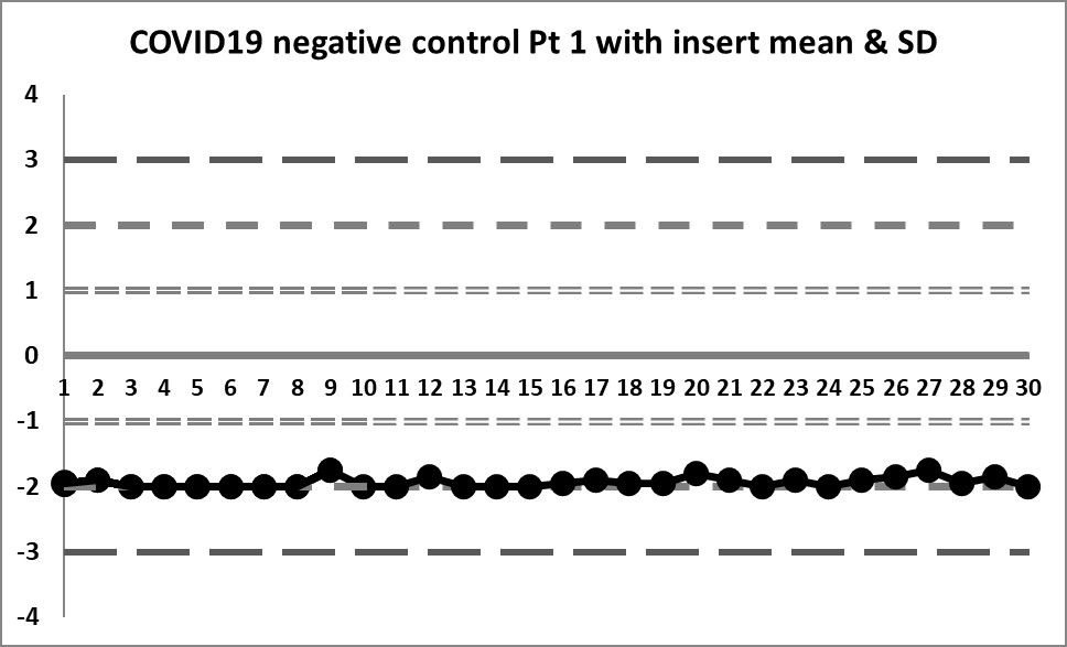 2021 covid19 negative control 1 30 insert mean