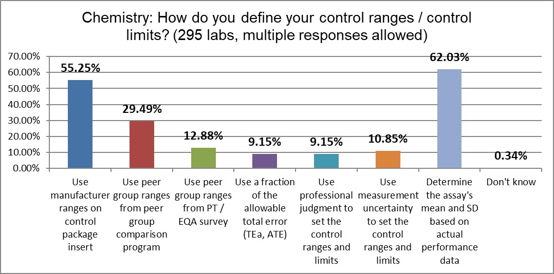 2021 qc survey chemistry q10 chart setup