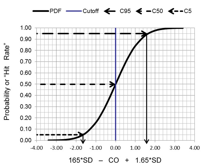 2021 qualitative validation figure1
