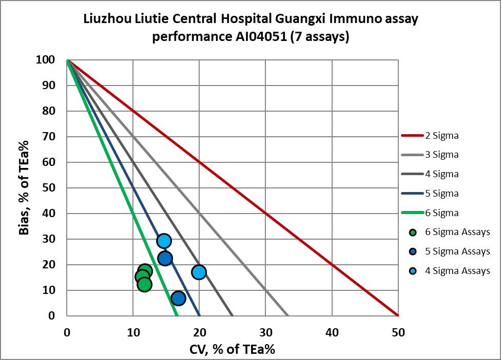 2021 sigma vp lizhou ia 1 nmedx