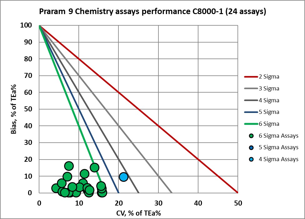 2022 Praram 9 re VP NMEDX1