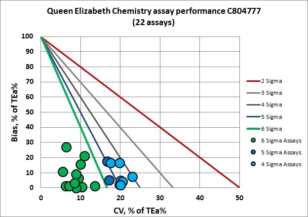 2022 Sigma VP Queen Elizabeth 1 NMEDx