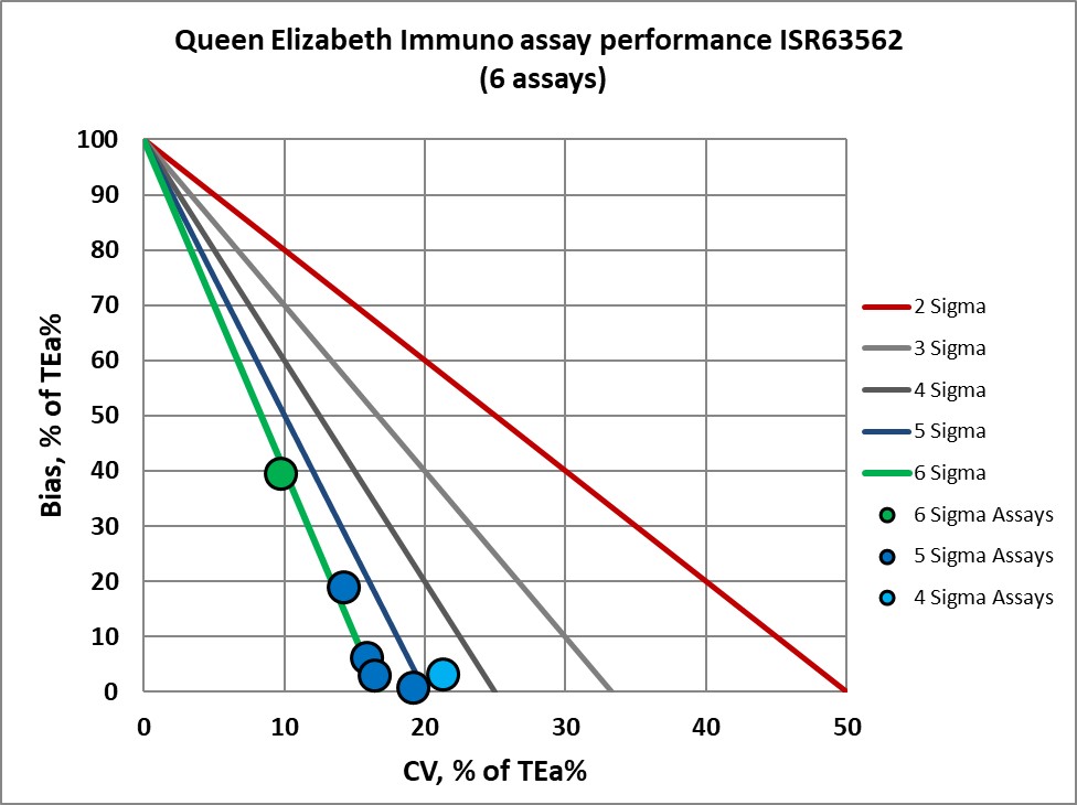 2022 Sigma VP Queen Elizabeth 4 NMEDx