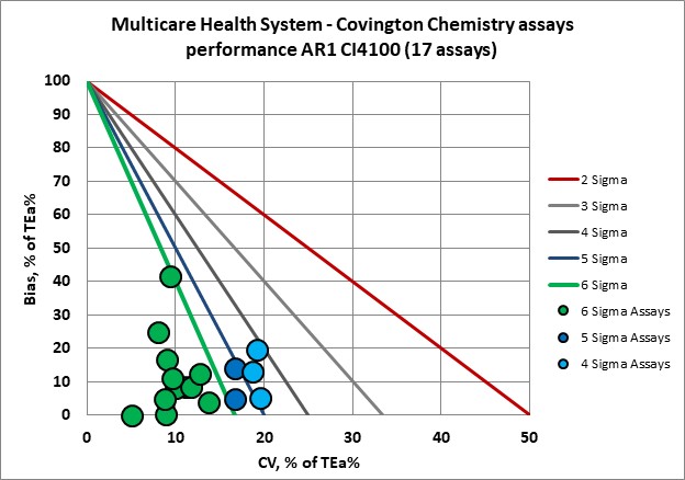 2022 multicare re vp nmedx1