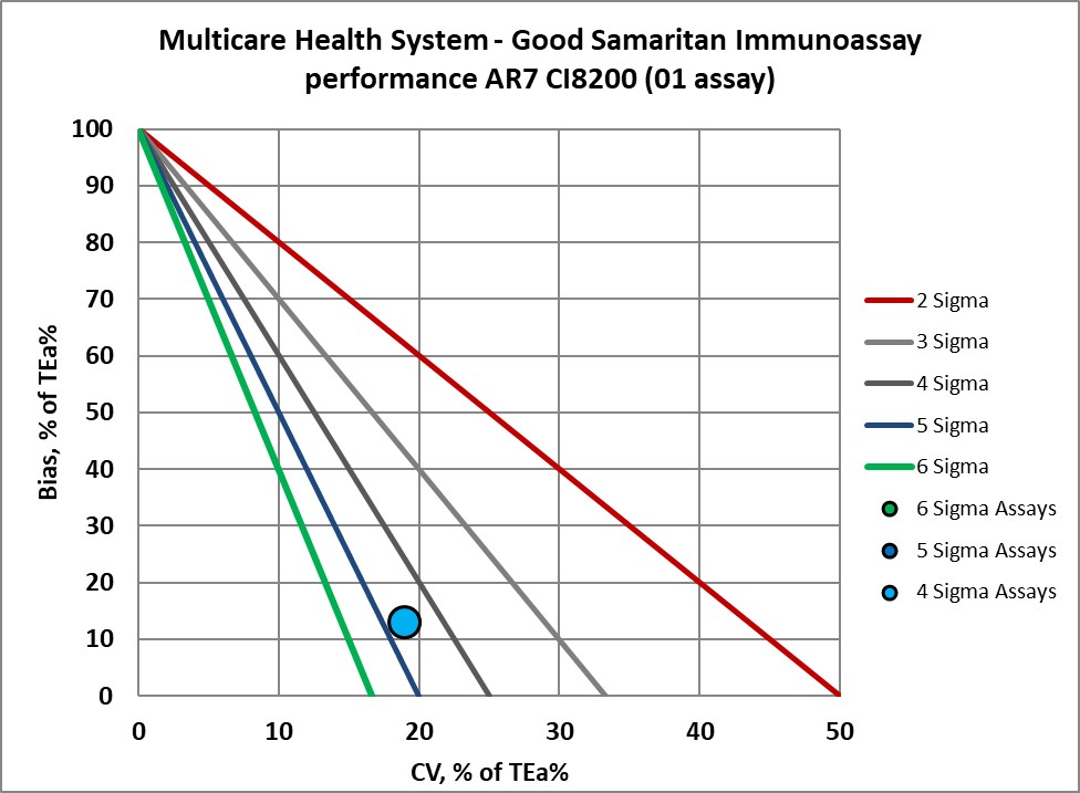 2022 multicare re vp nmedx14