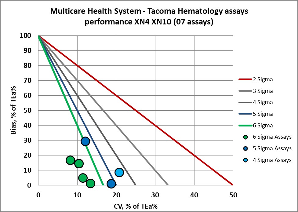 2022 multicare re vp nmedx21