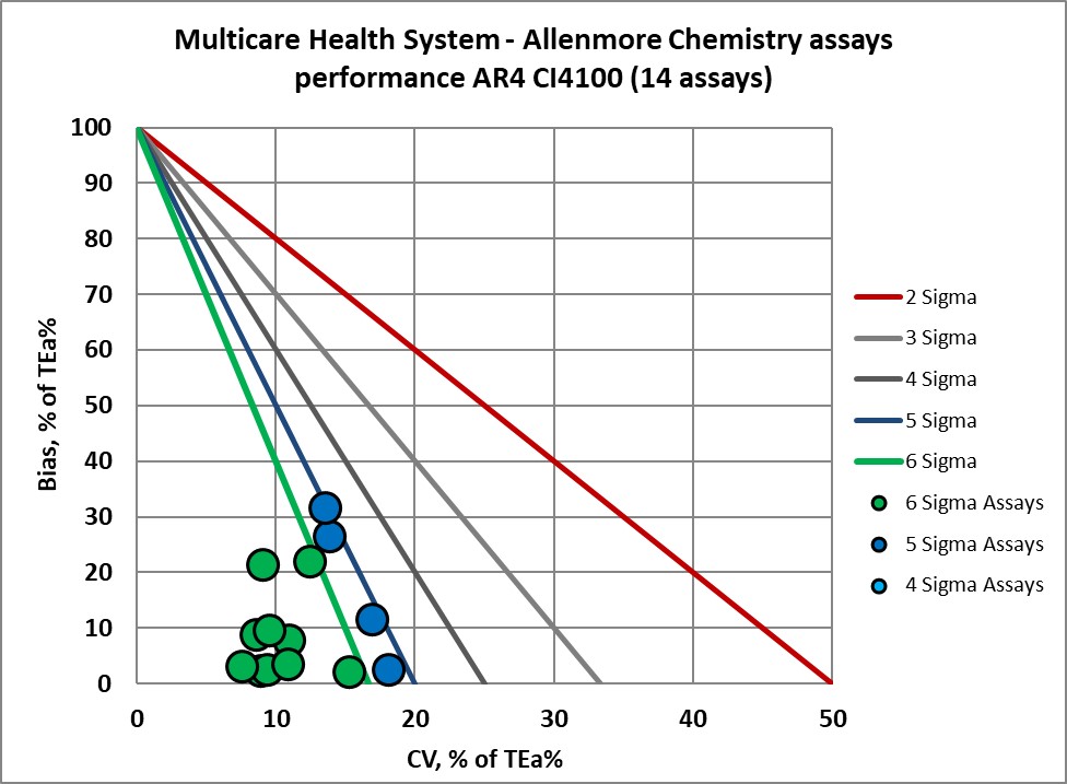 2022 multicare re vp nmedx4