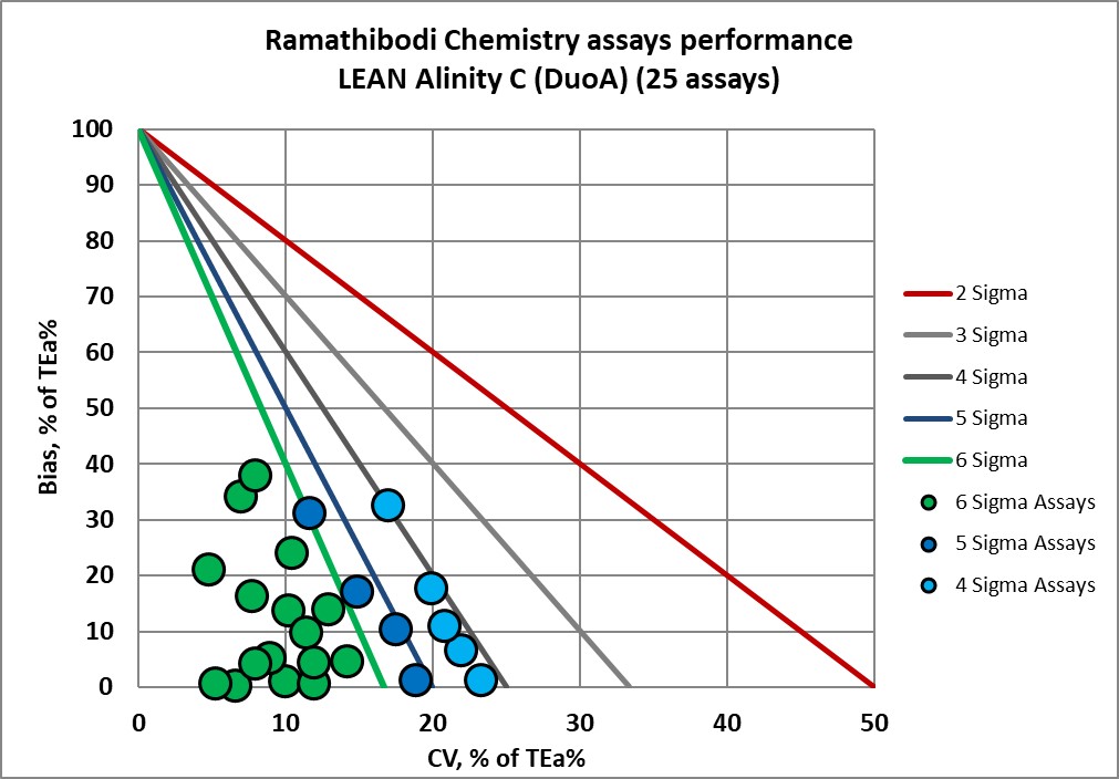 2022 rama lean nmedx 3