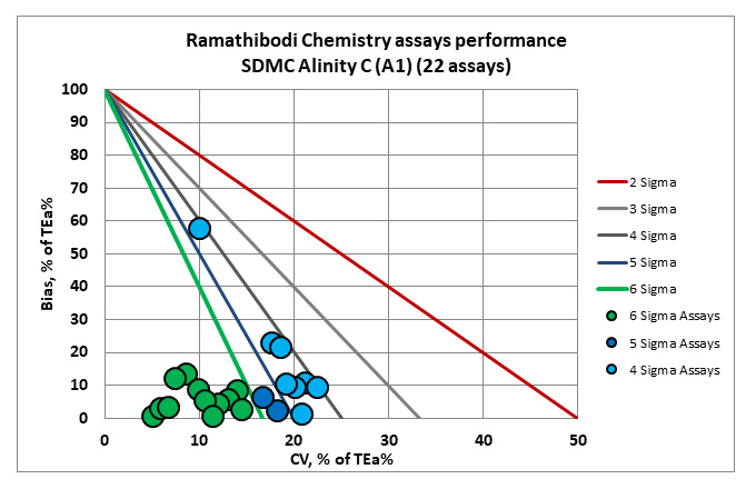 2022 rama sdmc nmedx 1