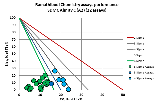 2022 rama sdmc nmedx 2