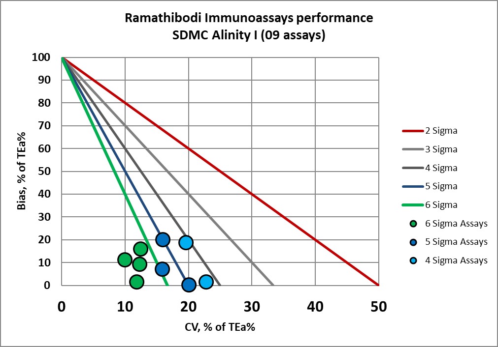 2022 rama sdmc nmedx 5