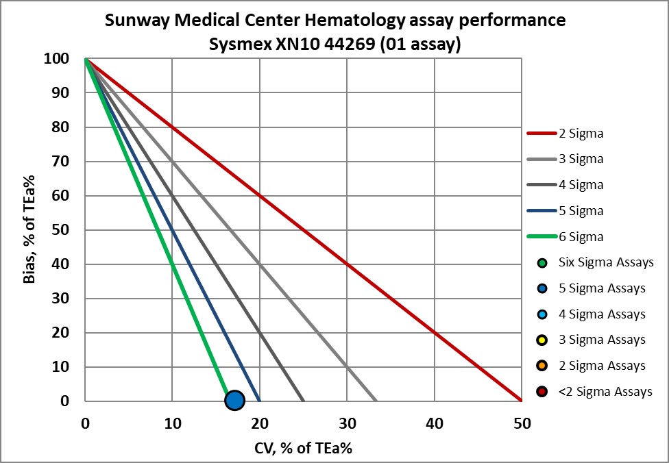 2023 Sunway re vp NMEDX12