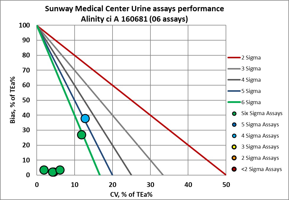 2023 Sunway re vp NMEDX4