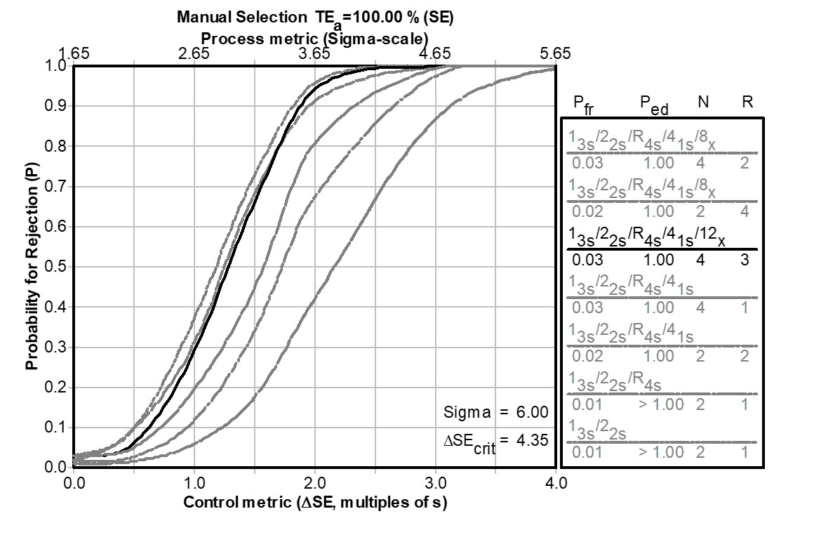 2025 3 14 waring rules six sigma