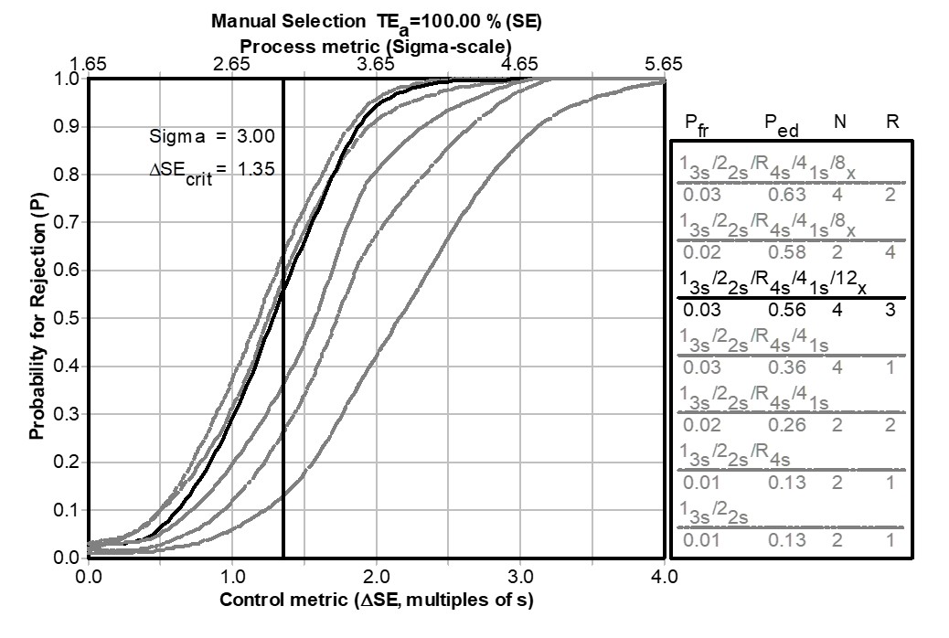 2025 3 17 Warning Rules 3 SixSigma