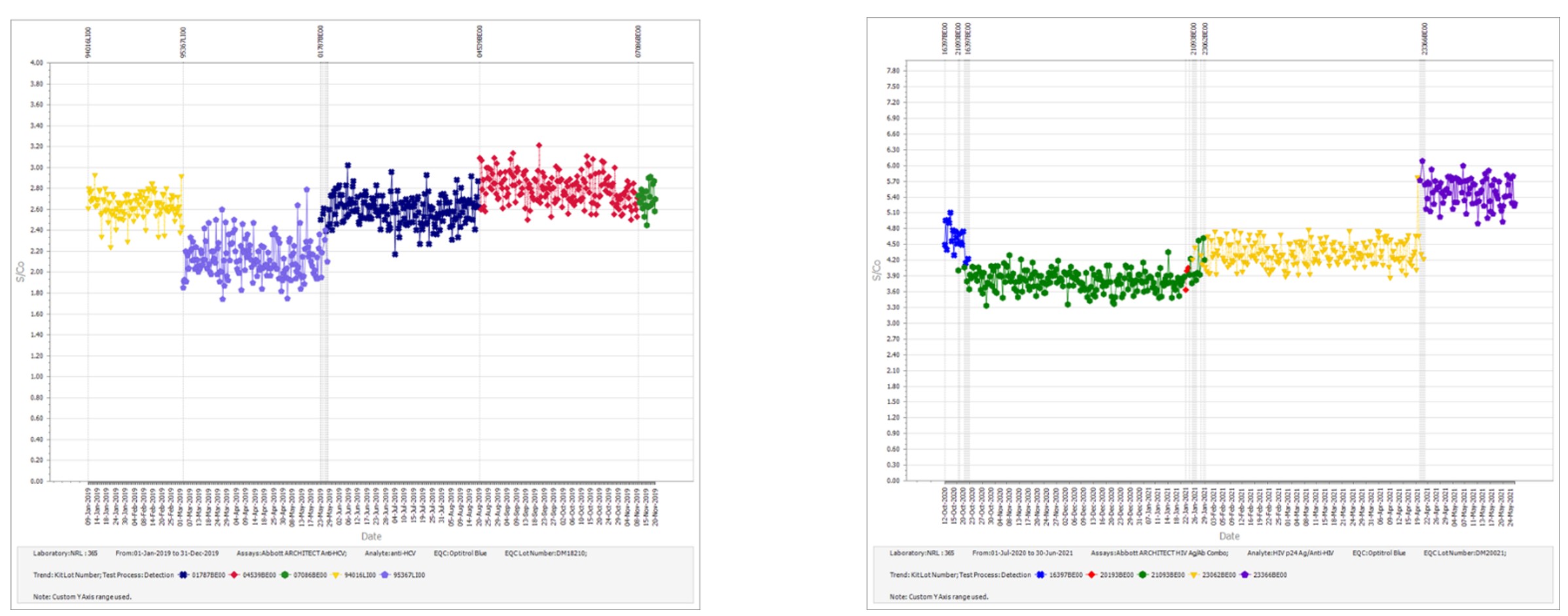 2025 6 23 Dimech Vincini graph 6