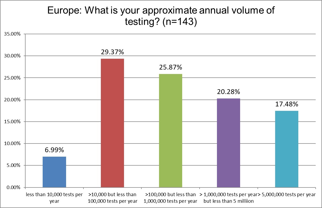 2025 8 29 Europe Q6 lab volume