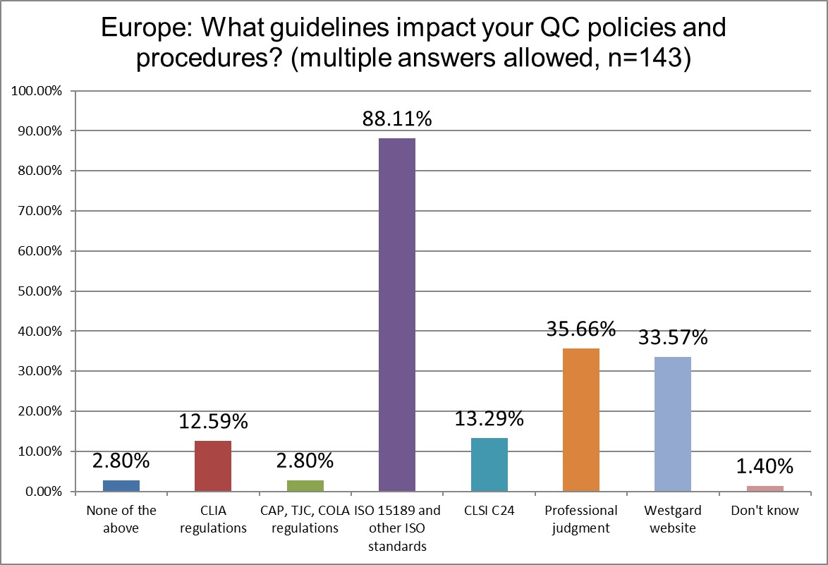 2025 8 29 Europe q17 QC guidance