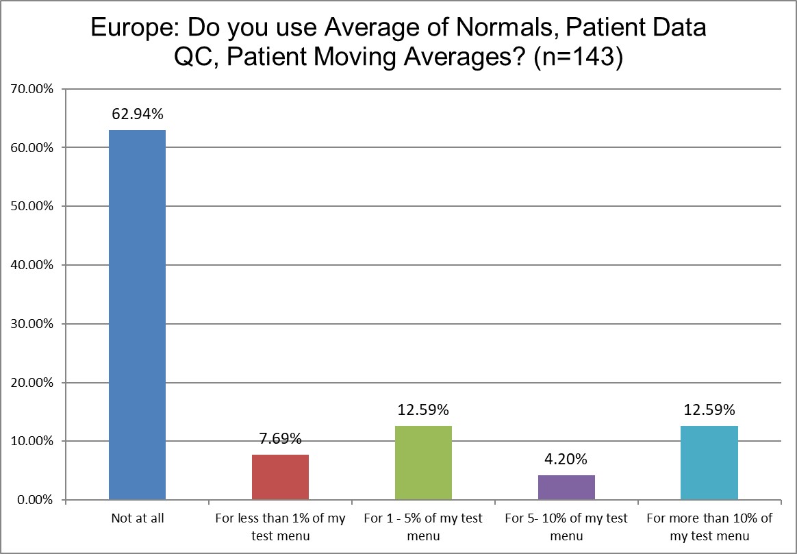 2025 8 29 Europe q19 patient data qc