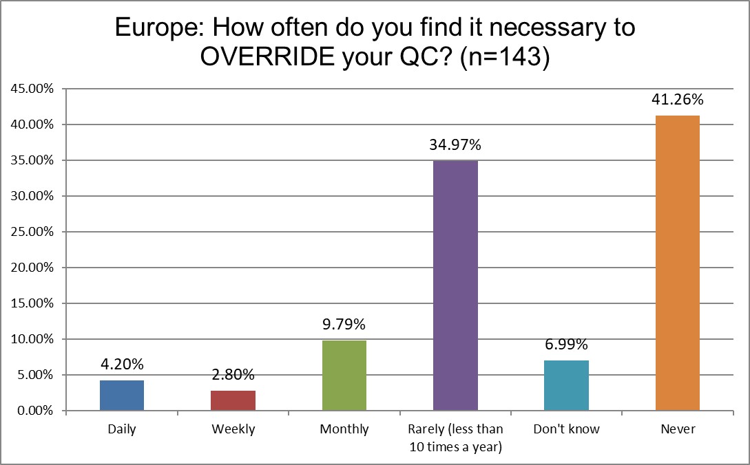 2025 9 4 Europe Q24 override