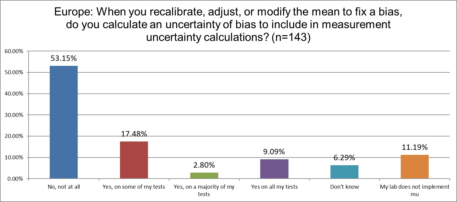 2025 9 4 Europe Q25 bias mu inclusion