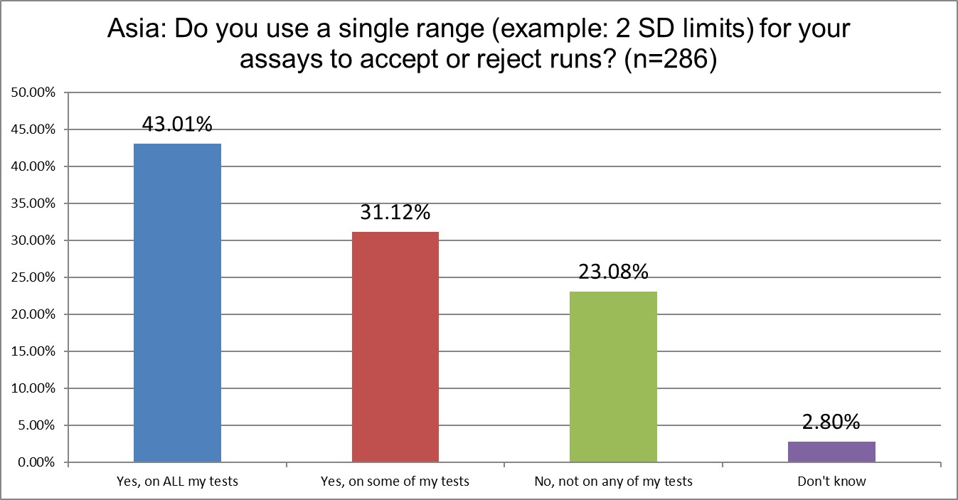 2025 9 6 Asia Q13 2 sd limits