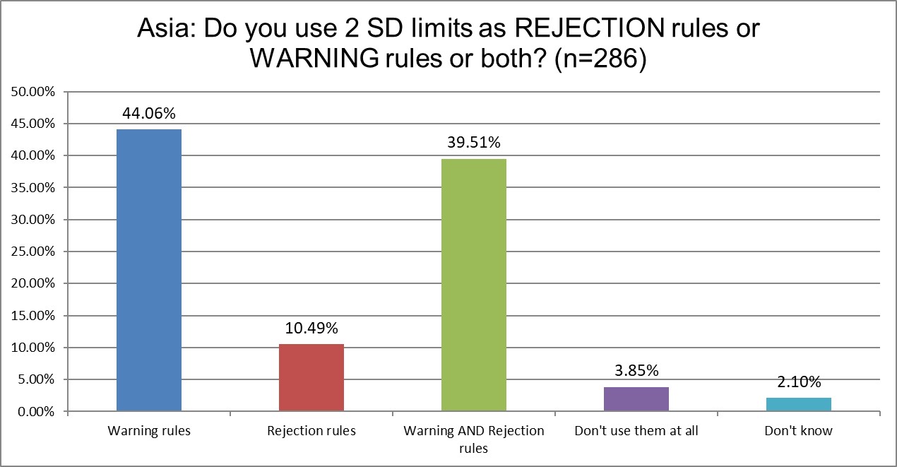 2025 9 6 Asia Q14 2sd warning rejection both