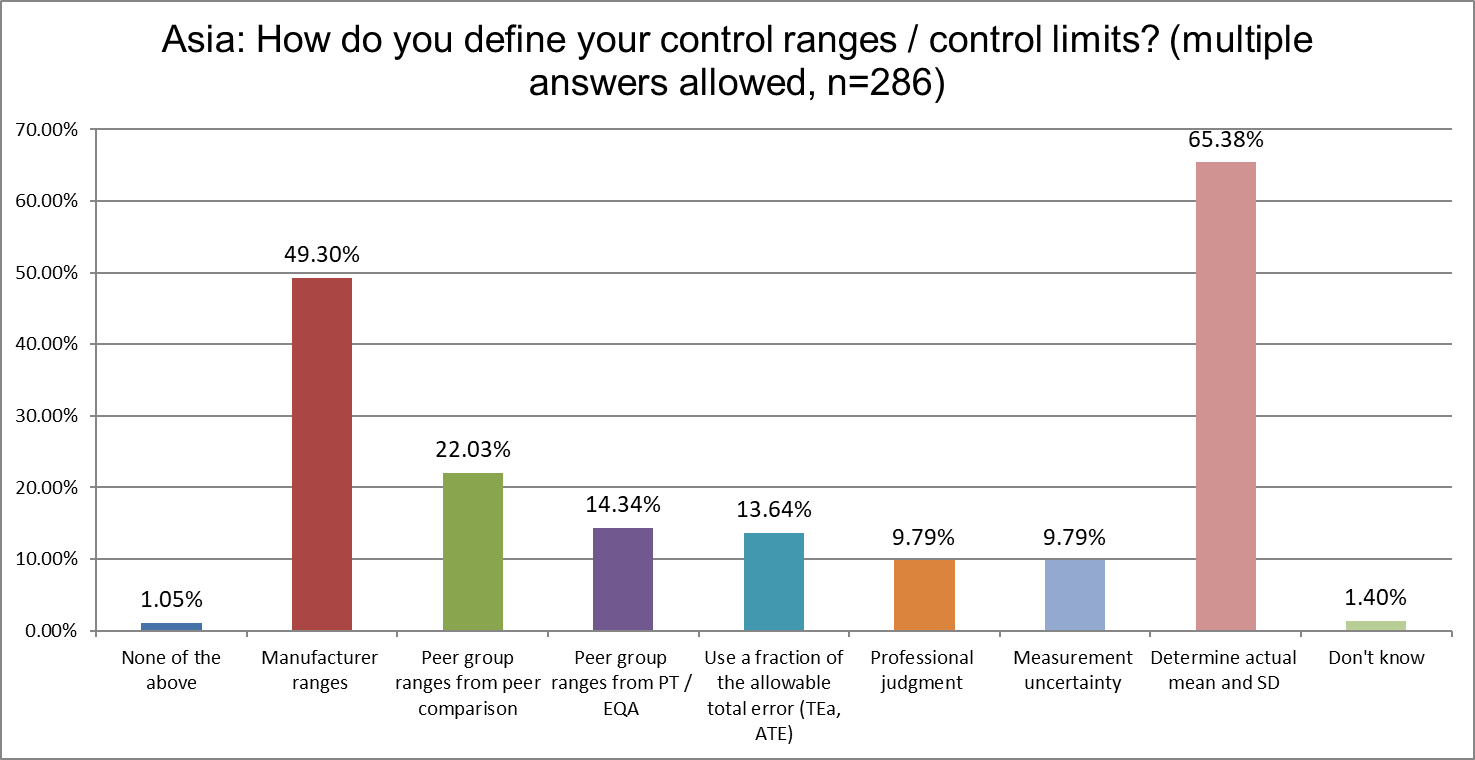 2025 9 6 Asia Q16 define QC ranges