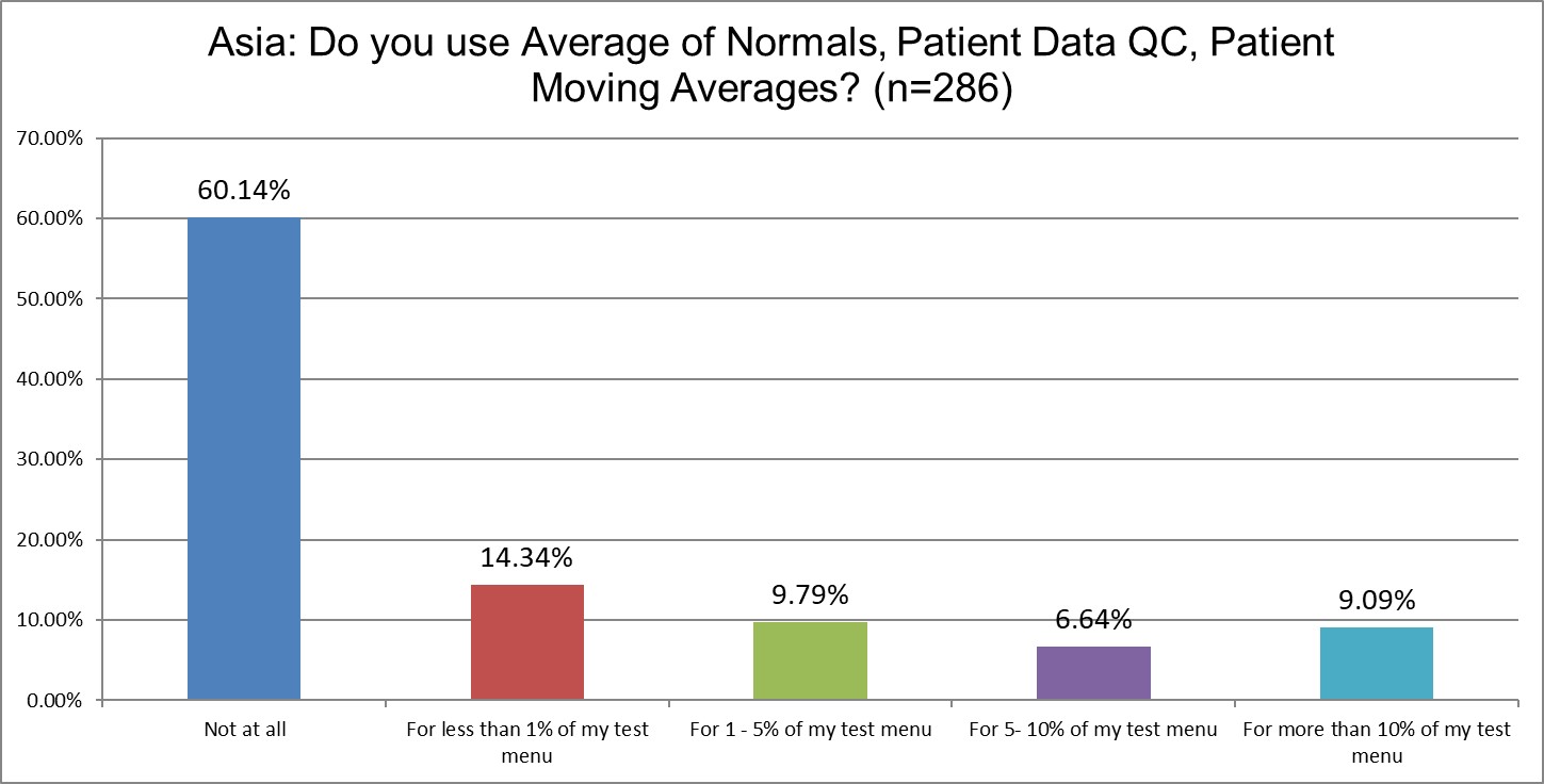 2025 9 6 Asia Q19 patient data qc
