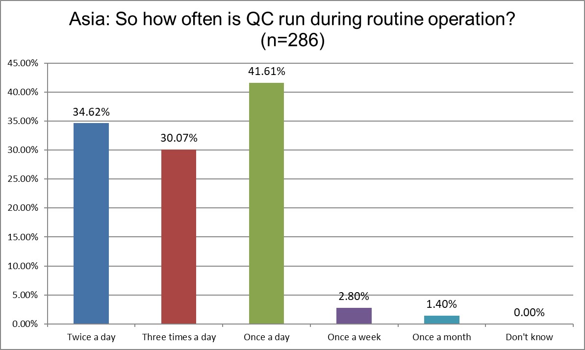 2025 9 6 Asia Q21 qc frequency