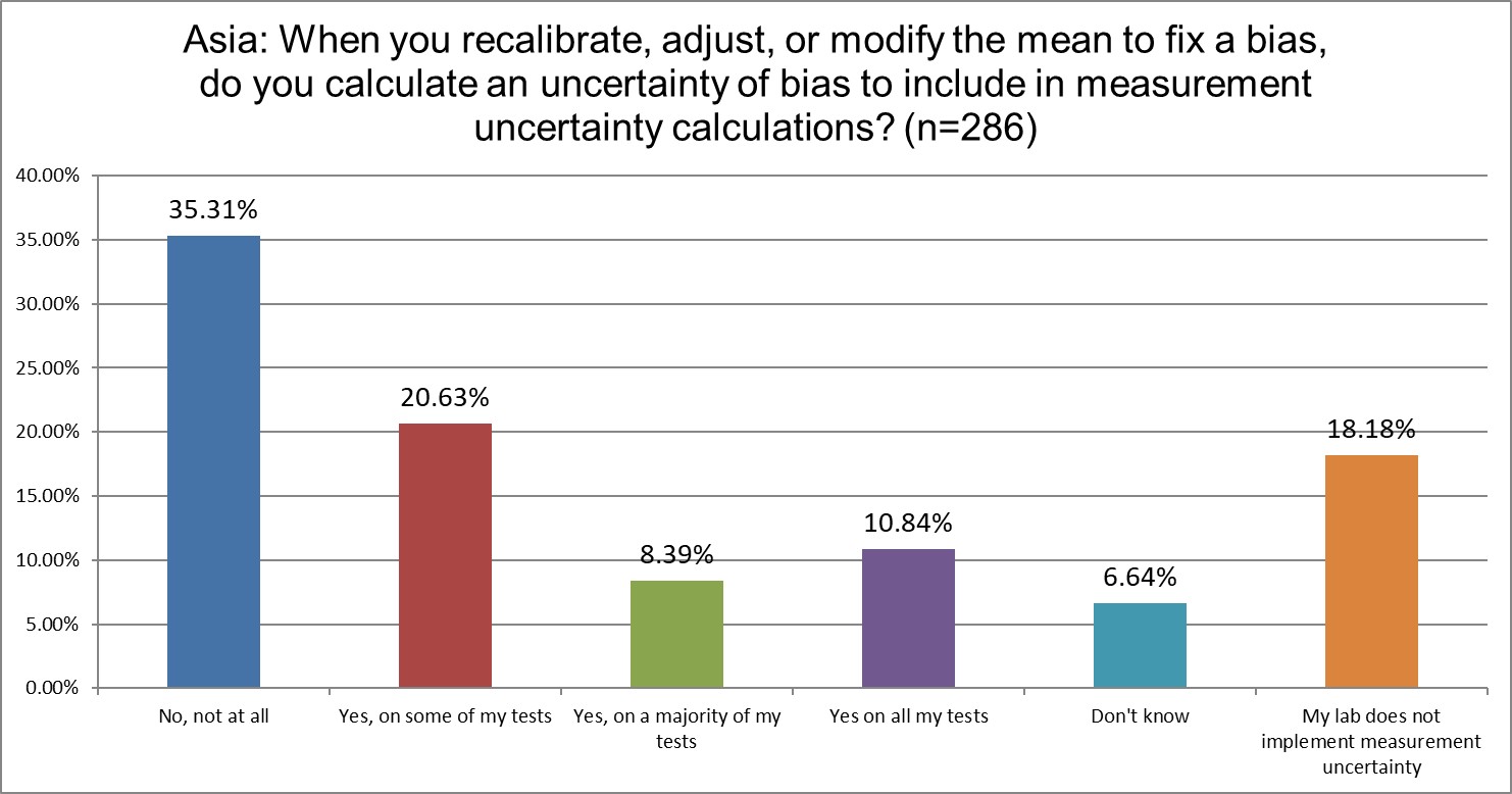 2025 9 6 Asia Q25 bias mu inclusion