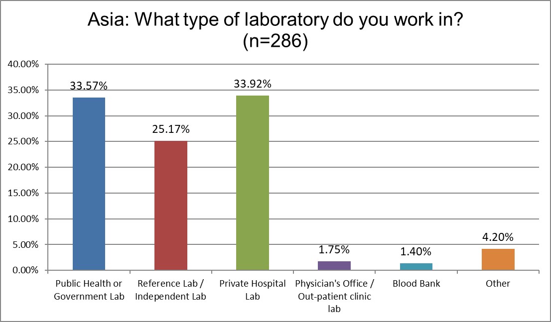 2025 9 6 Asia Q5 lab type