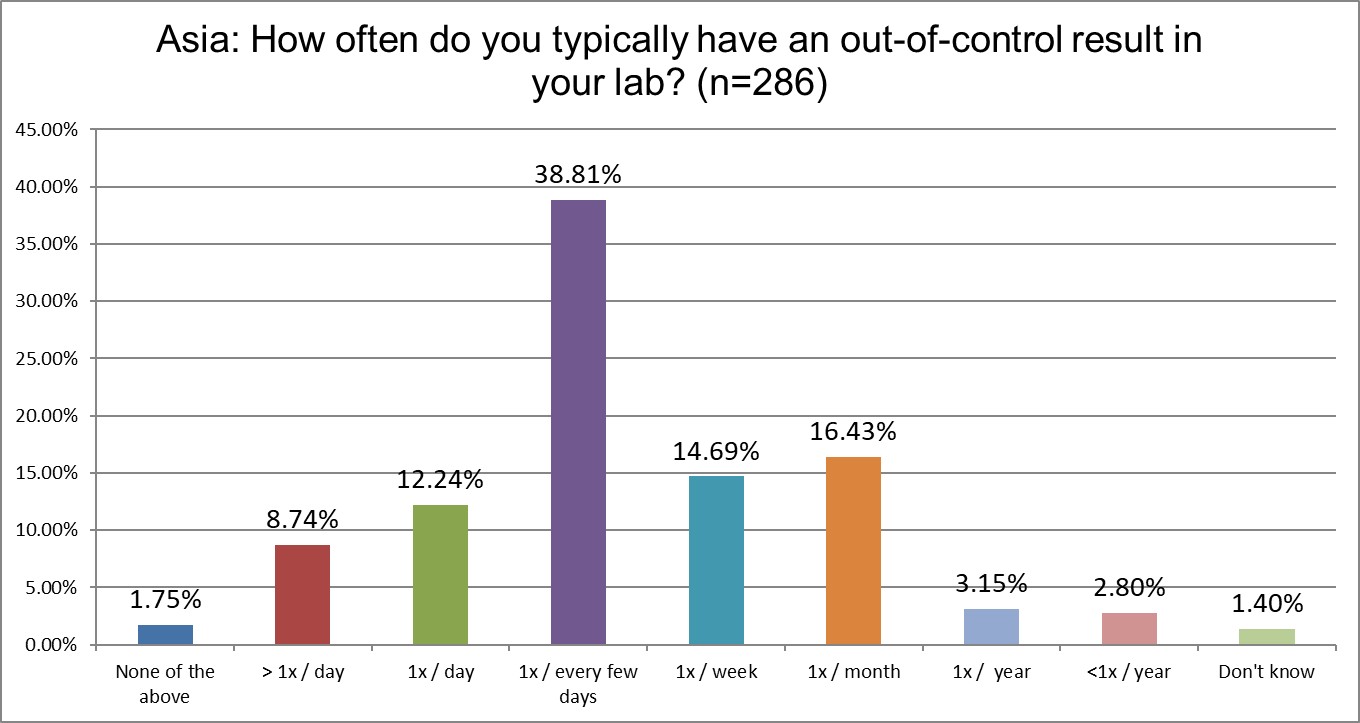 2025 96 Asia Frequency OOC